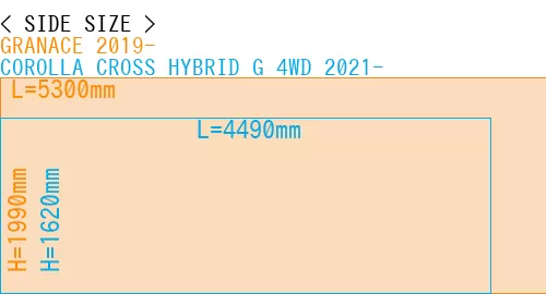 #GRANACE 2019- + COROLLA CROSS HYBRID G 4WD 2021-